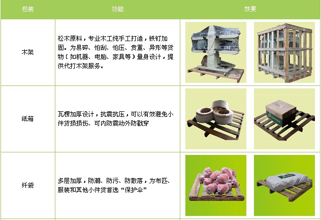 <a href='http://m.mumuyaya.cn/a/news/gongsixinwen/12493.html' target='_blank'><u>衡水到天津物流專線</u></a>